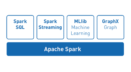 Apache spark