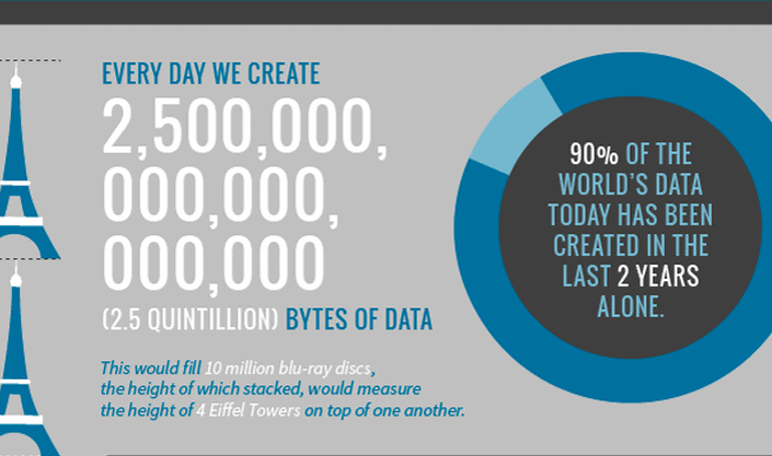 every day data