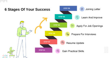 Selenium-training 