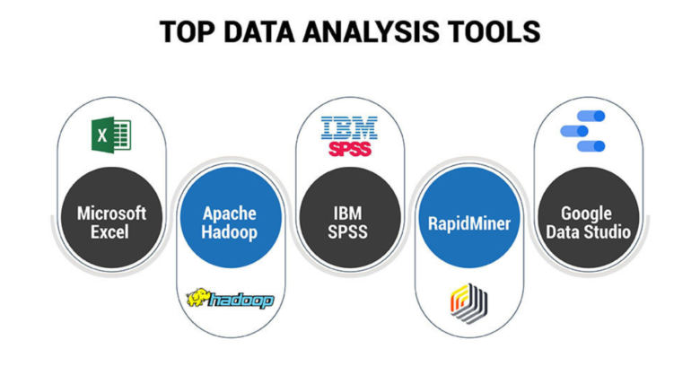 data science