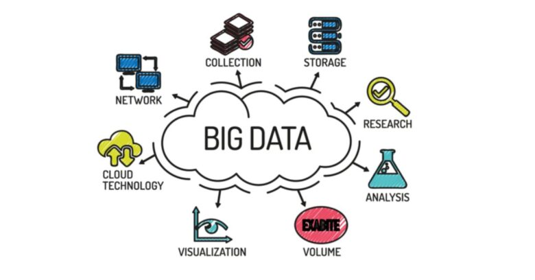 Big Data Hadoop in Gurgaon