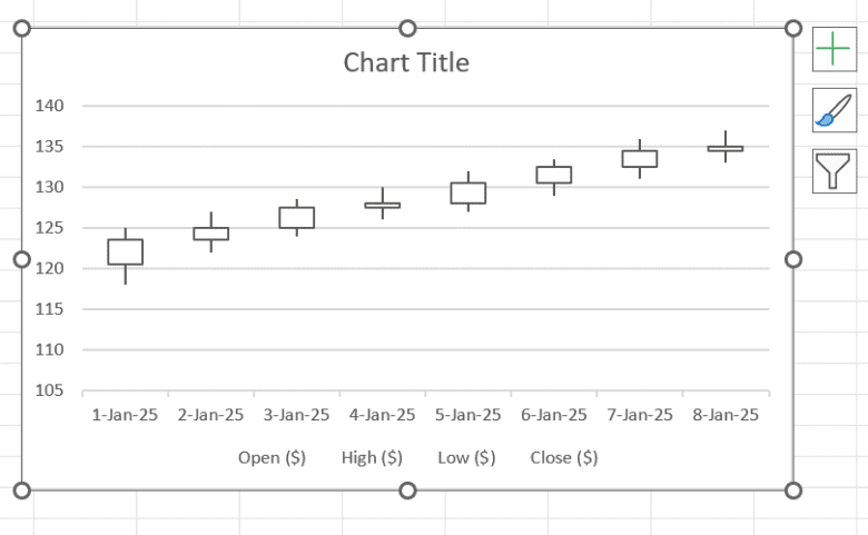 Stock chart