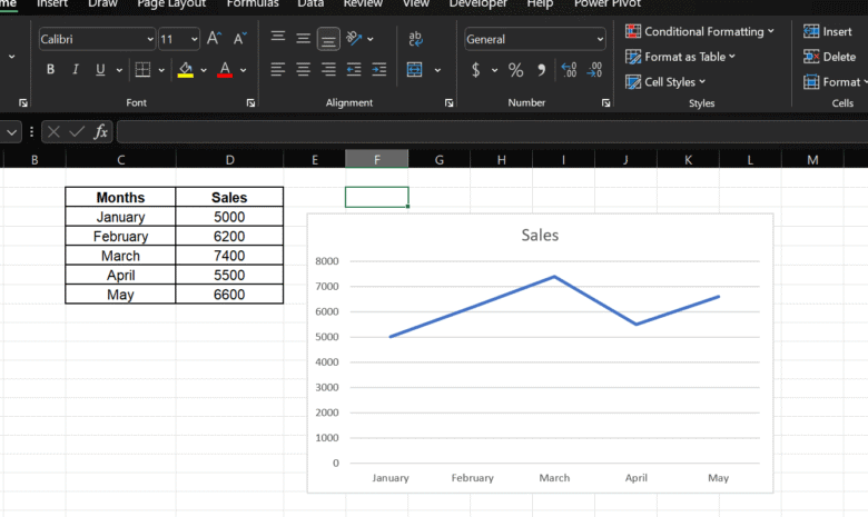 line-chart