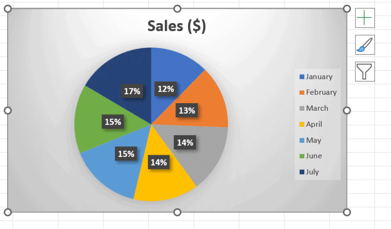 Pie-chart