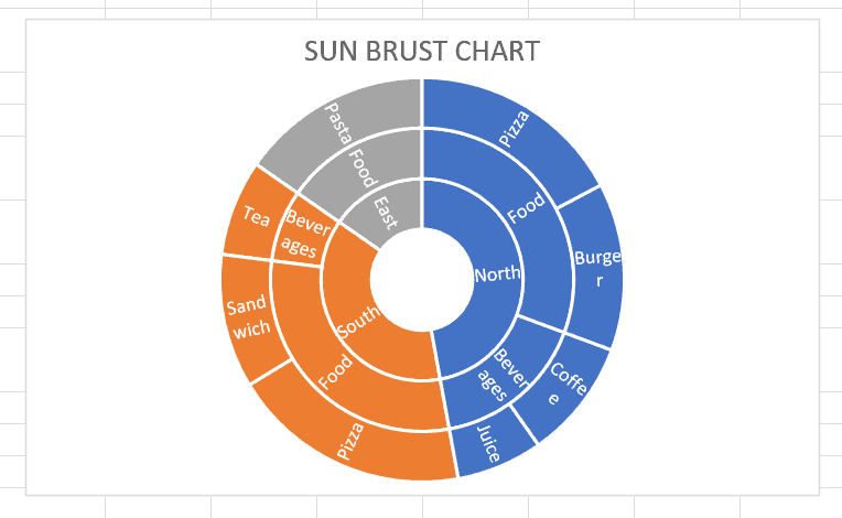 Sun-Burst-Chart