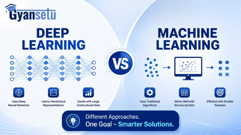 Deep vs machine learning