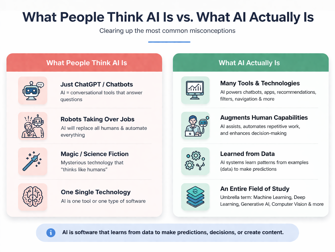 what is AI