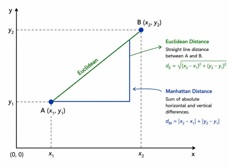 Cluster Analysis