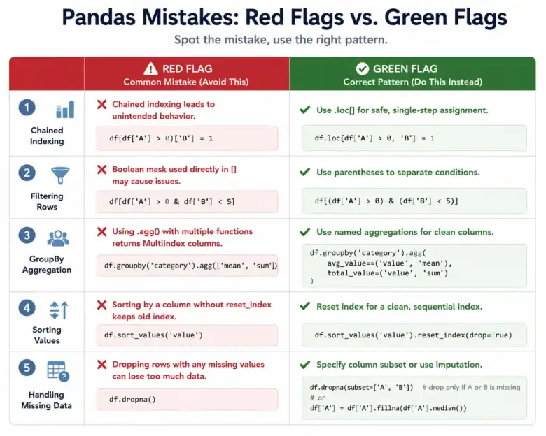 Data Analysis with Python