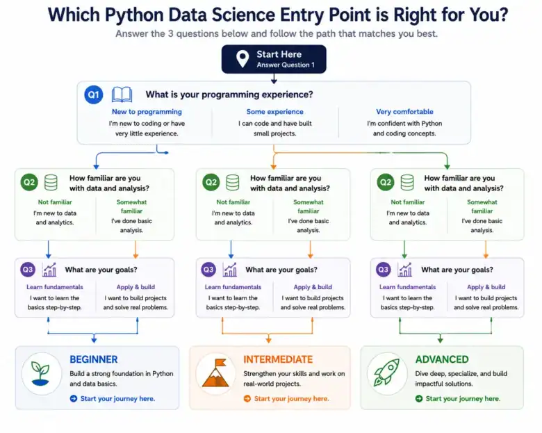 Data Analytics Projects 