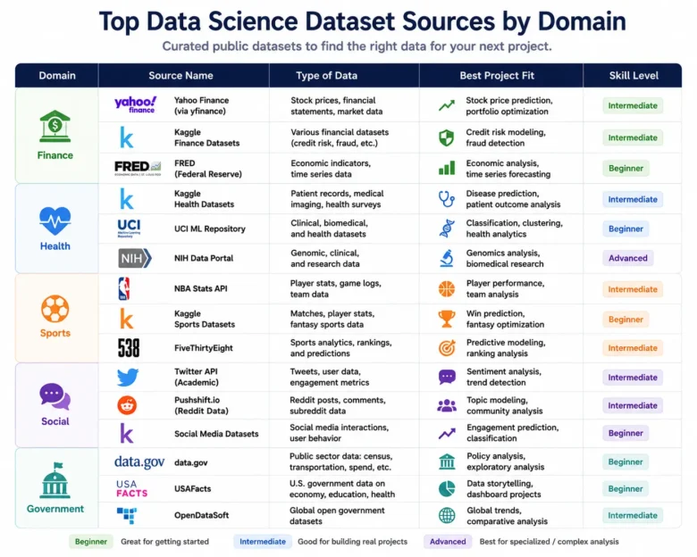 Data Analytics Projects 