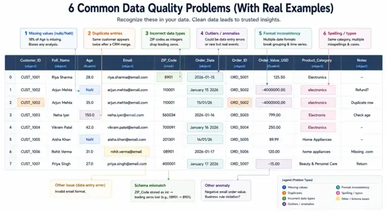 Data Cleaning