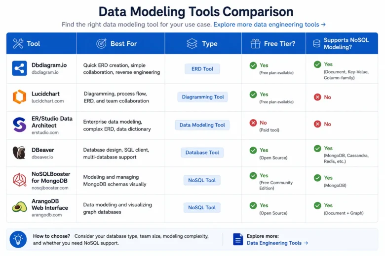 Data Modeling Explained