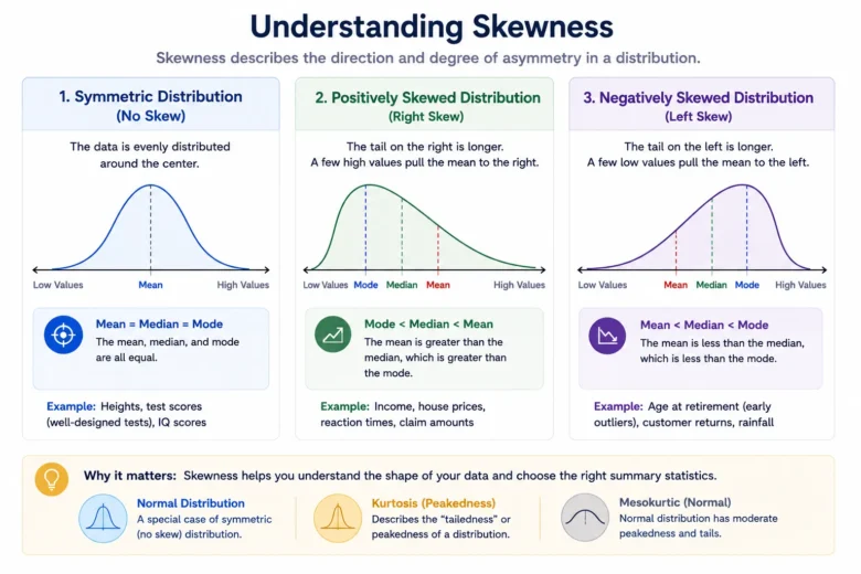 Descriptive Statistics