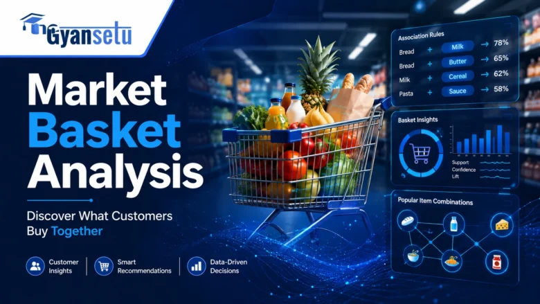 Market Basket Analysis