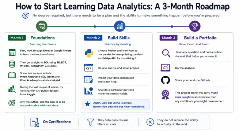 What is Data analytics