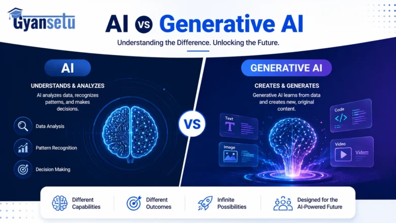 ai vs generative ai
