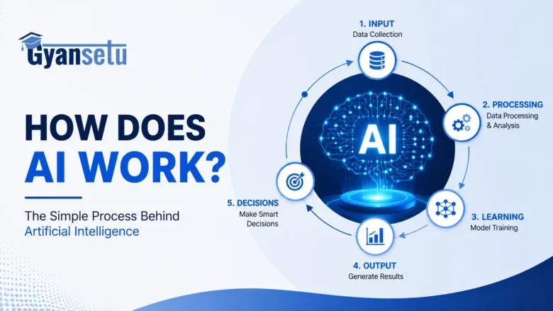 how-does-ai-work