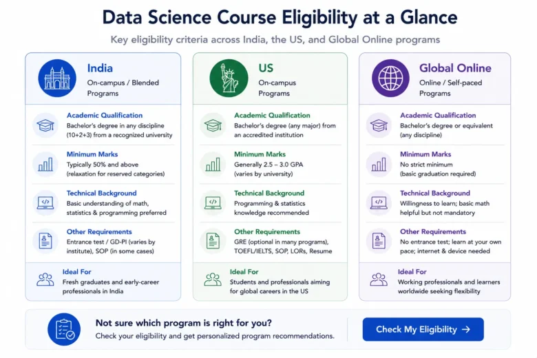 Data Science Eligibility