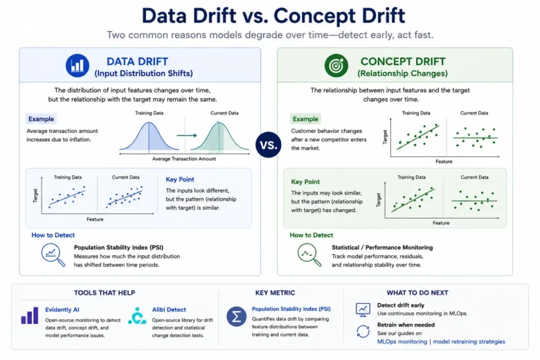 Data Science Life Cycle
