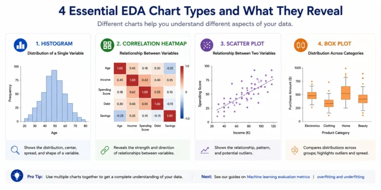 EDA Tools