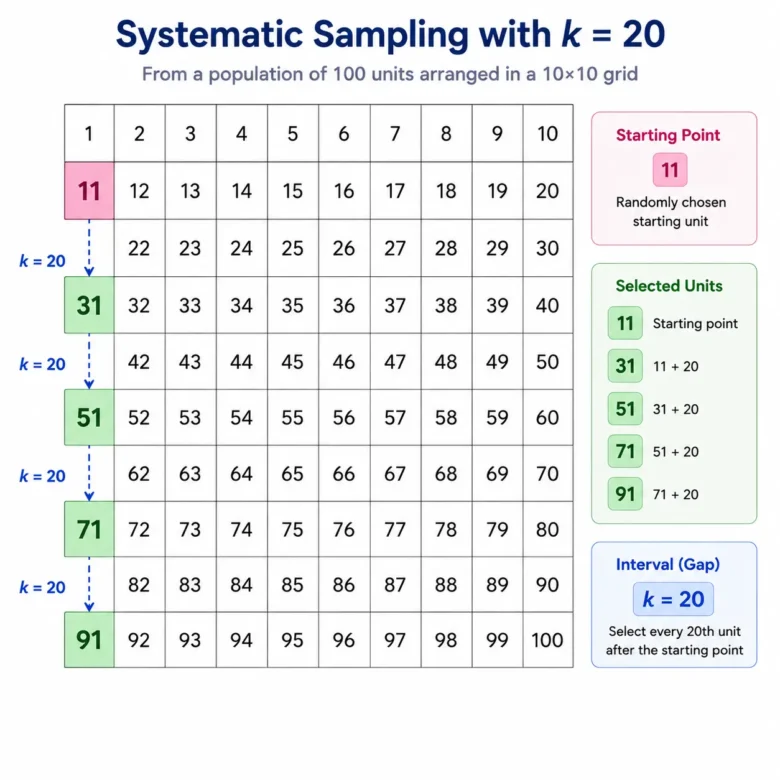 F-Test in Statistics