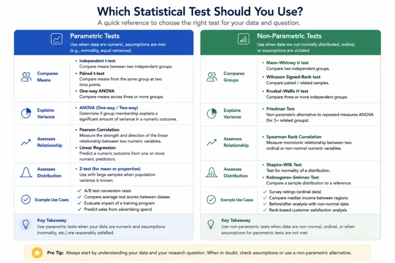 Statistics and Probability