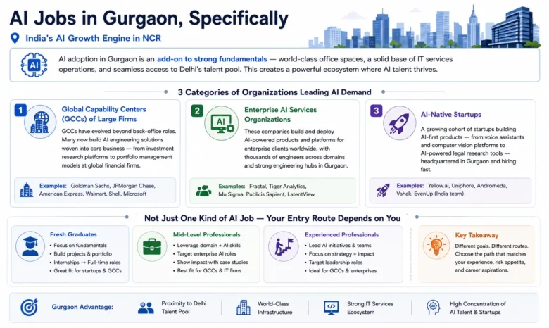 AI Job in Gurgaon