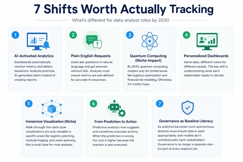 Data Analytics