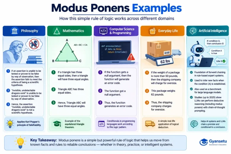 Modus Ponens