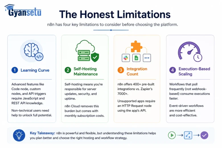 The Honest Limitations