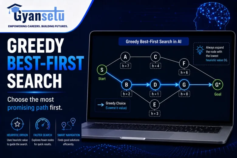 Greedy Best-First Search