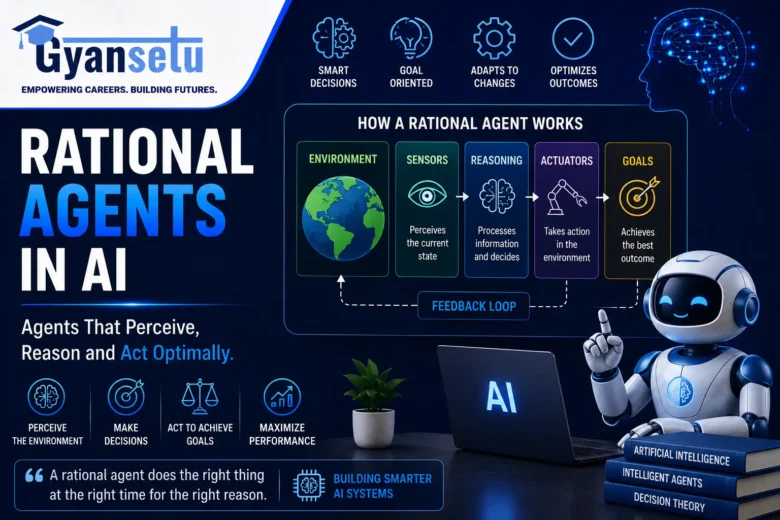 Rational Agents in AI