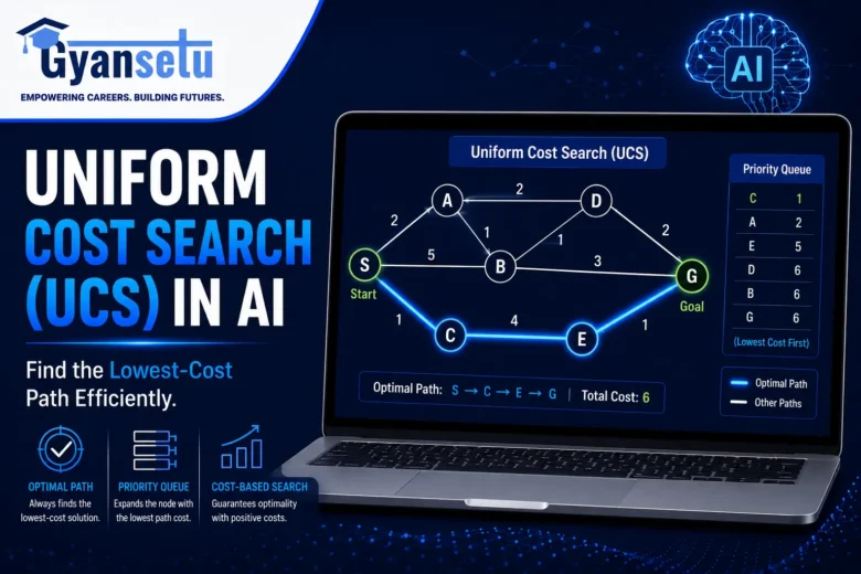 Uniform Cost Search (UCS) in AI