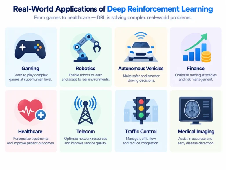 Deep Q-Networks