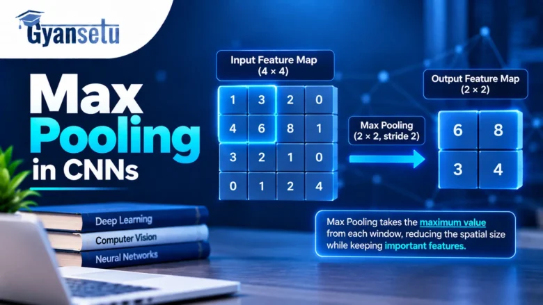 Max Pooling in CNNs