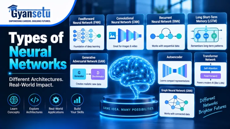 Types of Neural Networks